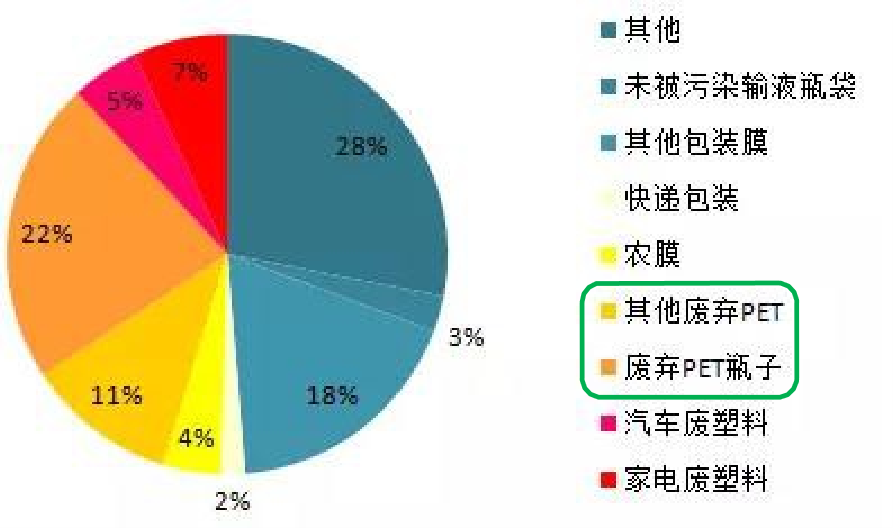 塑料瓶子竟然是服裝的“前身”？